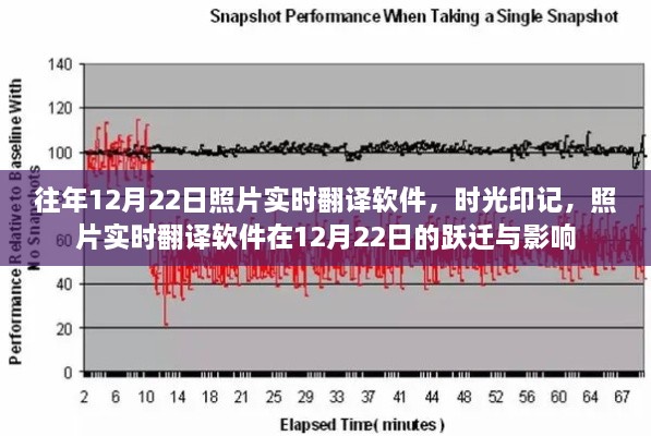 時(shí)光印記，照片實(shí)時(shí)翻譯軟件的躍遷與影響——12月22日特寫