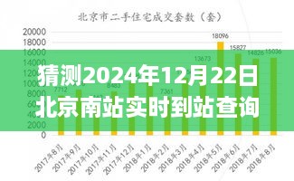 未來科技應(yīng)用展望，北京南站實(shí)時(shí)到站查詢系統(tǒng)的發(fā)展與預(yù)測