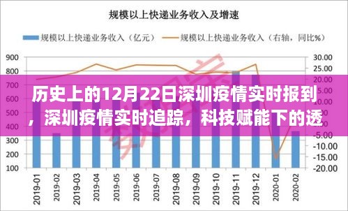 深圳疫情實時追蹤，科技賦能下的透明防線新篇章，歷史上的十二月二十二日回顧