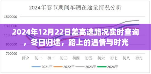 冬日歸途，高速路況實時查詢與路上的溫情時光（2024年12月22日）