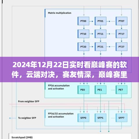 云端巔峰賽，暖心對決與賽友情深