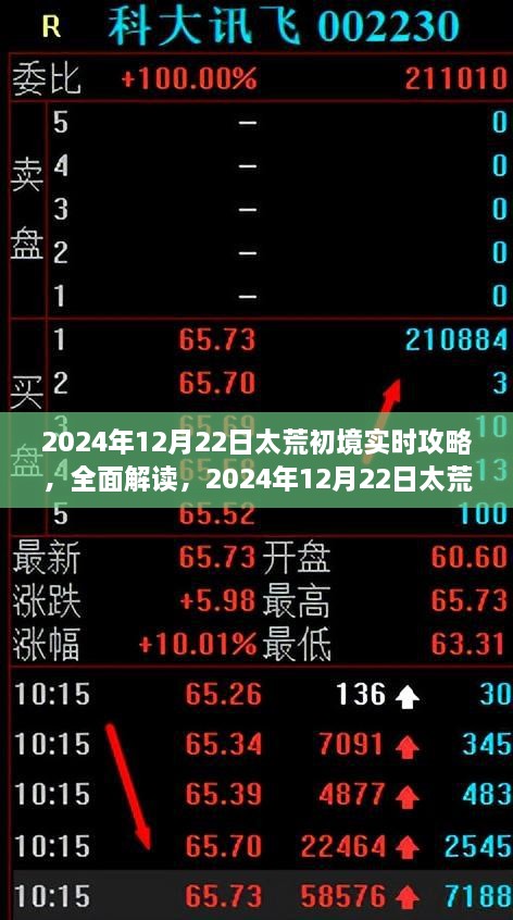 太荒初境實時攻略，全面解讀特性、體驗、競品對比及用戶分析（2024年12月版）