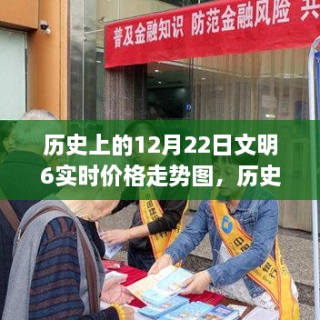 歷史上的12月22日文明之旅，探尋心靈寧?kù)o的港灣與實(shí)時(shí)價(jià)格走勢(shì)圖解析