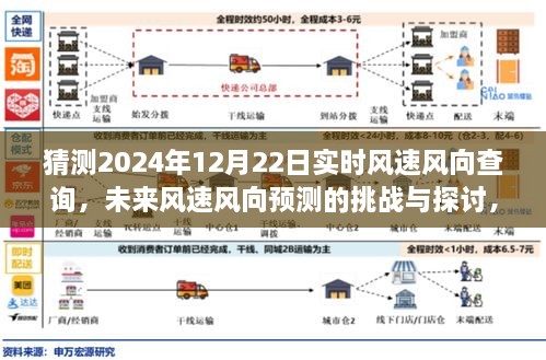 揭秘未來風速風向預測挑戰(zhàn)，以2024年12月22日為例的實時風速風向查詢探討