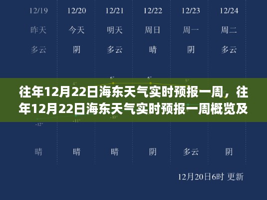 往年12月22日海東天氣實時預報一周概覽及分析解讀