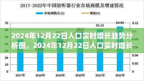 全面解讀，2024年12月22日人口實時增長趨勢分析圖——特性、體驗與競品對比