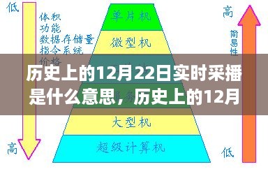 歷史上的12月22日實(shí)時(shí)采播，意義、影響與實(shí)時(shí)記錄播報(bào)的首日回顧