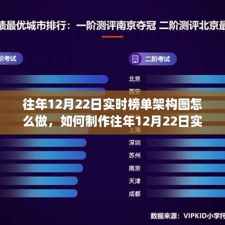 如何制作往年12月22日實時榜單架構(gòu)圖，初學(xué)者與進(jìn)階用戶指南教程