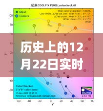 歷史上的12月22日衛(wèi)星定位GPS測(cè)量地圖產(chǎn)品深度解析與評(píng)測(cè)報(bào)告