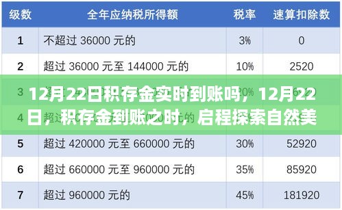 12月22日積存金到賬探秘自然美景之旅