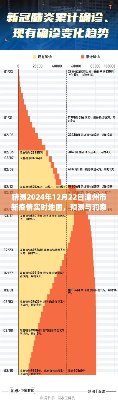 漳州市新冠疫情未來(lái)走向分析，預(yù)測(cè)與洞察實(shí)時(shí)地圖，展望2024年12月22日漳州市新疫情動(dòng)態(tài)