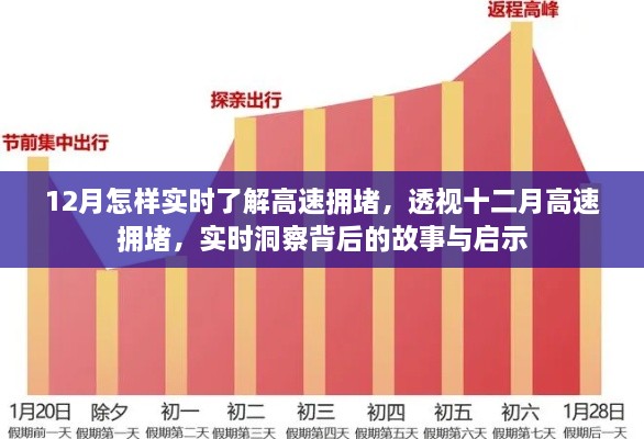 透視十二月高速擁堵現(xiàn)象，實時洞察背后的故事與啟示