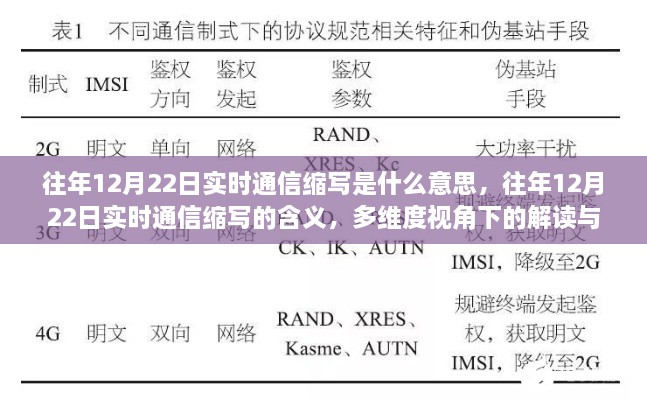 往年12月22日實(shí)時通信縮寫解讀，多維度視角下的探討與含義解析