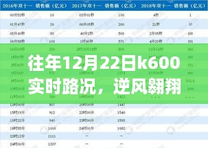 往年12月22日K600路上的逆風(fēng)翱翔與成長蛻變紀實