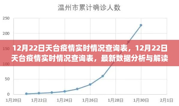 12月22日天臺疫情實時情況查詢表，最新數(shù)據(jù)分析與解讀報告