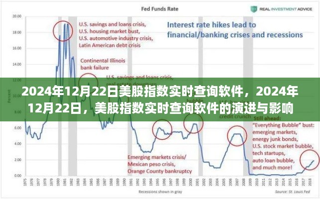 2024年12月22日美股指數(shù)實(shí)時(shí)查詢軟件的演進(jìn)與影響力解析