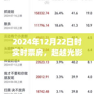 超越光影之巔，揭秘2024年12月22日票房奇跡與學(xué)習(xí)變化的力量