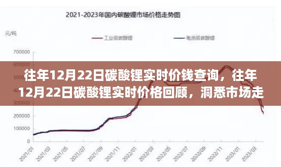 往年12月22日碳酸鋰實(shí)時(shí)價(jià)格回顧，洞悉市場走勢(shì)，投資先機(jī)掌握在手！