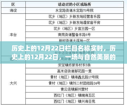 歷史上的12月22日，自然美景的邂逅之旅紀(jì)實(shí)報(bào)道