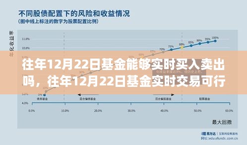 往年12月22日基金實時交易探討，買入賣出是否可行？