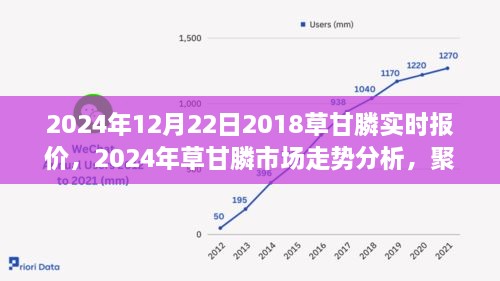 2024年草甘膦市場(chǎng)實(shí)時(shí)報(bào)價(jià)及走勢(shì)分析，多方觀點(diǎn)聚焦探討