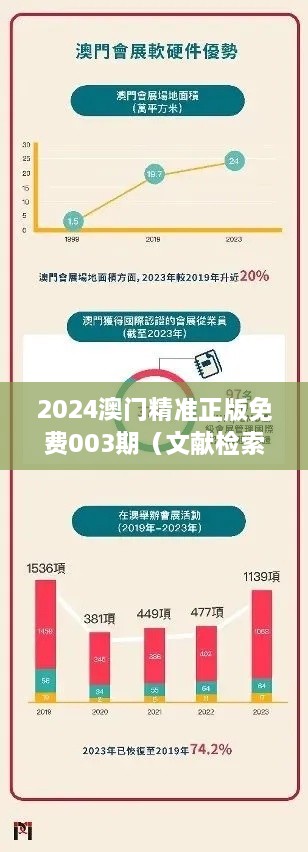 2024澳門精準(zhǔn)正版免費(fèi)003期（文獻(xiàn)檢索報告）