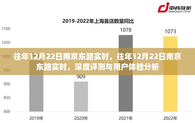 往年12月22日南京東路實(shí)時(shí)，深度評(píng)測(cè)與用戶體驗(yàn)分析總結(jié)報(bào)告