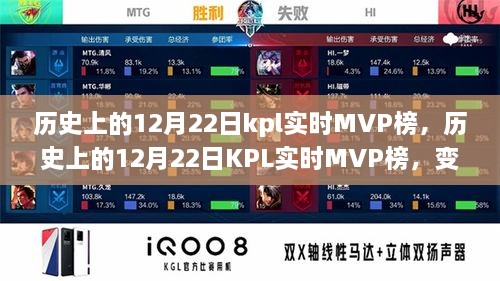 歷史上的12月22日KPL實(shí)時(shí)MVP榜，成就與自信的種子在變化中綻放光彩