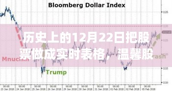 溫馨股市時光，歷史上的12月22日股市行情與家的溫暖實時表格記錄