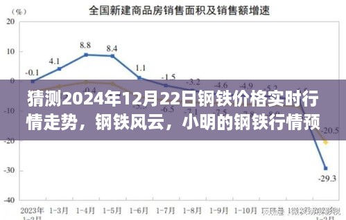 鋼鐵風云，小明預測鋼鐵行情走勢與友情的溫暖時光