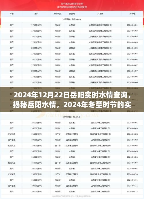 揭秘岳陽水情，冬至時節(jié)實時水情查詢指南（2024年）