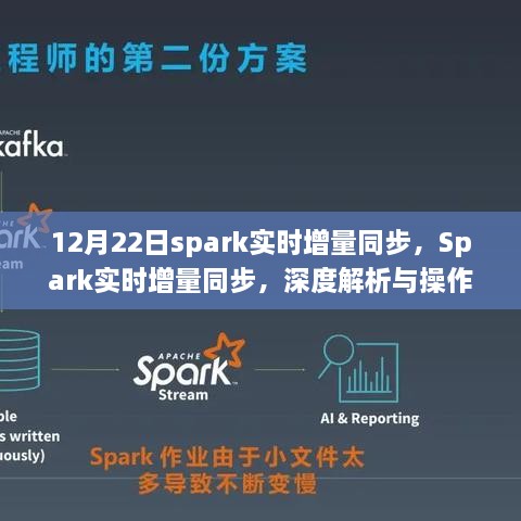 Spark實(shí)時(shí)增量同步深度解析與操作指南（最新更新，12月22日）