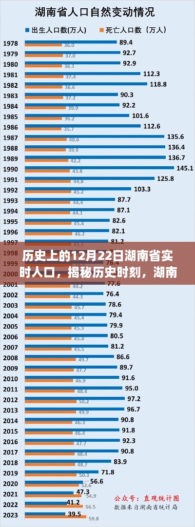 揭秘歷史時刻，湖南省在冬至日（12月22日）實時人口變遷紀(jì)實