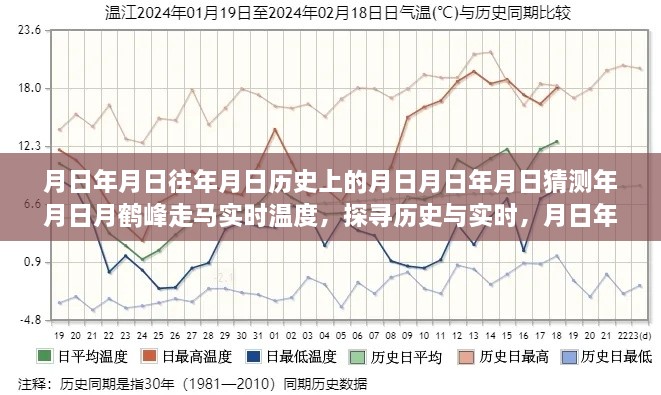 走馬觀鶴峰，歷史與實時溫度的探尋