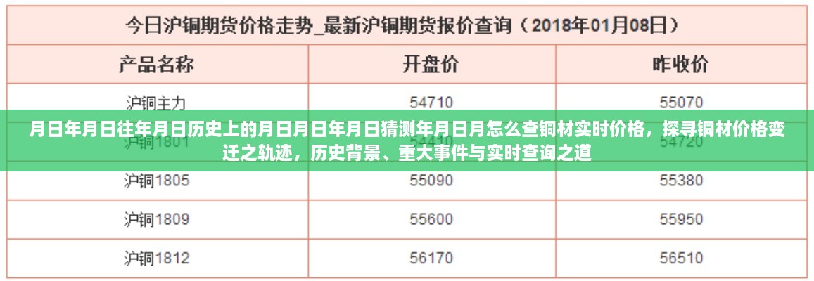 探尋銅材價格變遷軌跡，歷史背景、重大事件與實時查詢指南