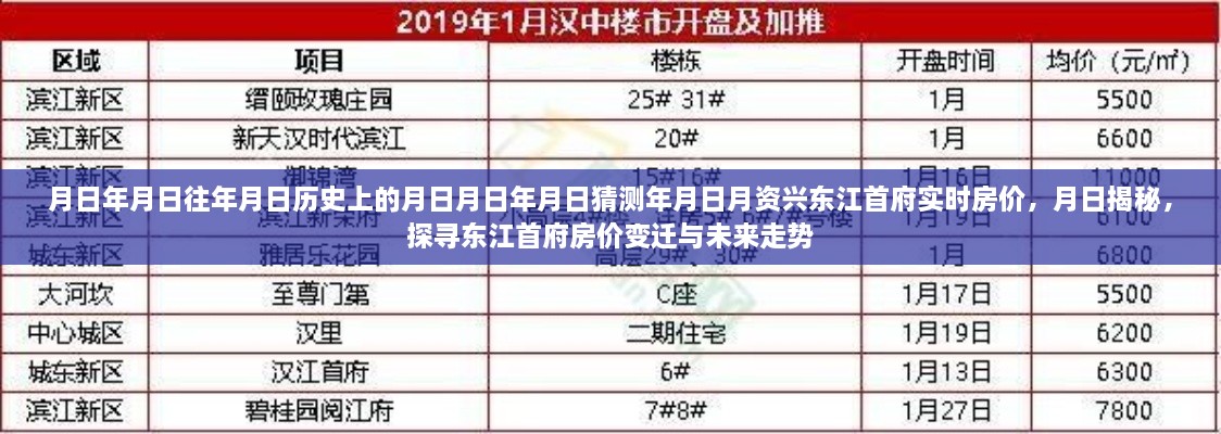 探尋東江首府房?jī)r(jià)變遷與未來走勢(shì)，歷史揭秘與實(shí)時(shí)房?jī)r(jià)分析