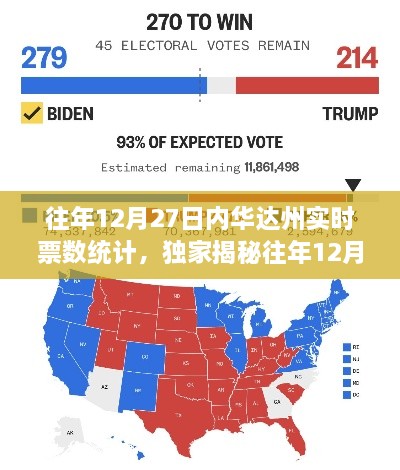 揭秘往年12月27日內華達州選舉實時票數(shù)統(tǒng)計背后的故事與動態(tài)追蹤