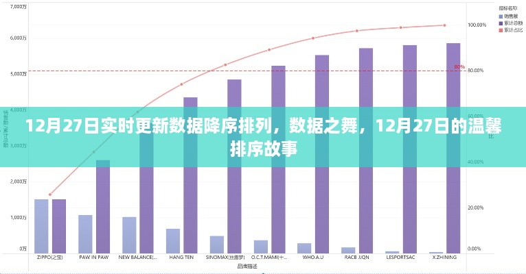 12月27日數(shù)據(jù)降序排列，舞動數(shù)字間的溫馨排序故事