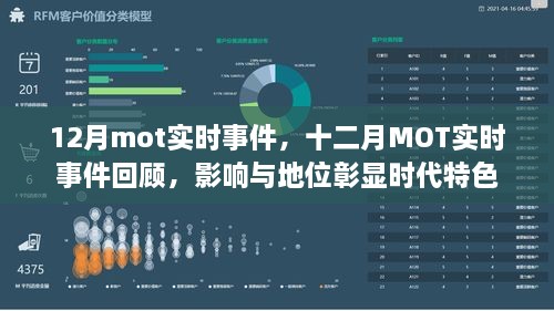 十二月MOT實時事件回顧，時代特色下的影響與地位彰顯