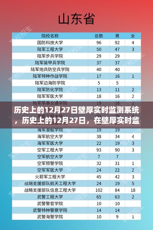 歷史上的12月27日，探索壁厚實(shí)時(shí)監(jiān)測系統(tǒng)的心靈綠洲