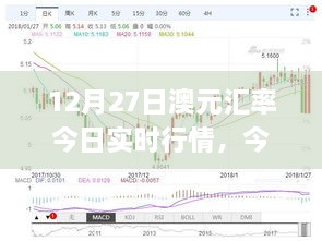 12月27日澳元匯率實(shí)時(shí)行情解析與查詢指南，初學(xué)者與進(jìn)階用戶適用