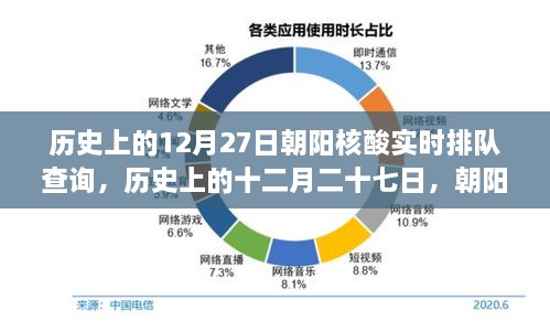 歷史上的12月27日朝陽核酸實(shí)時(shí)排隊(duì)查詢，回顧與影響