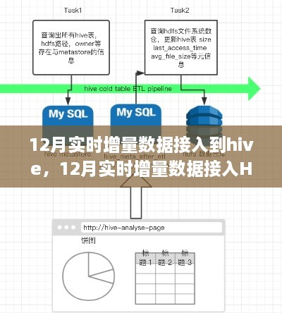 12月實時增量數(shù)據接入Hive技術解析與操作指南