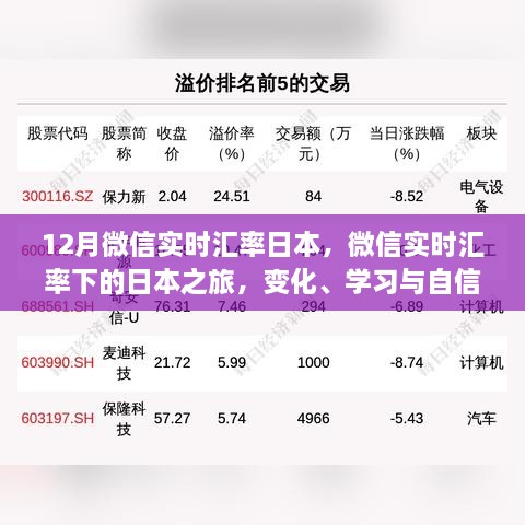 微信實(shí)時(shí)匯率下的日本之旅，探索、學(xué)習(xí)與自信的力量