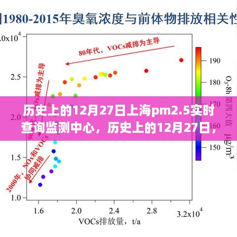 歷史上的12月27日上海PM2.5實時查詢監(jiān)測中心，詳細(xì)步驟指南與探索