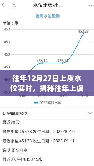 揭秘往年上虞水位變化，實(shí)時(shí)觀察與解析——以十二月二十七日為例