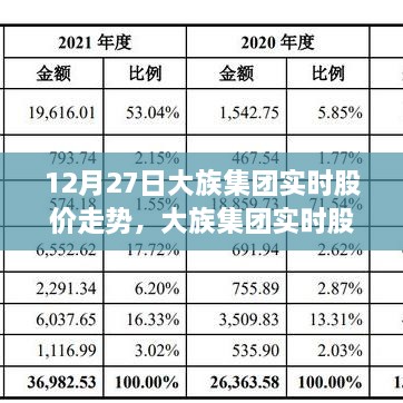 大族集團(tuán)實(shí)時(shí)股價(jià)走勢(shì)解析，聚焦股市波動(dòng)與觀點(diǎn)碰撞，12月27日深度分析