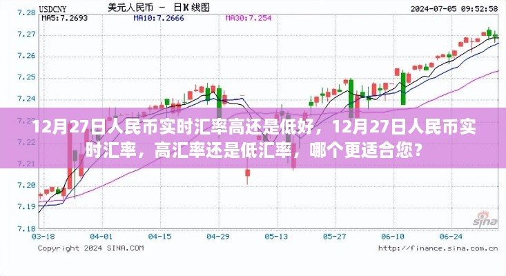 12月27日人民幣實(shí)時(shí)匯率解析，高還是低，哪個(gè)更適合您？