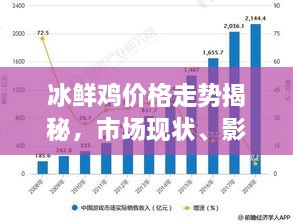 冰鮮雞價(jià)格走勢揭秘，市場現(xiàn)狀、影響因素與未來趨勢分析