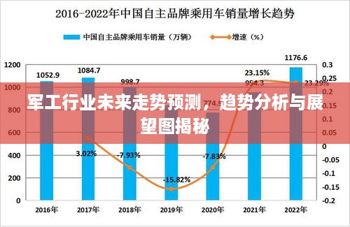 軍工行業(yè)未來走勢預(yù)測，趨勢分析與展望圖揭秘